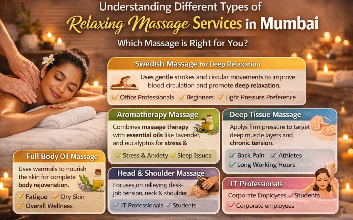 Types of Relaxing Massage Services in Mumbai